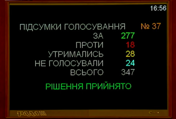 Тимошенко, яка зараз є союзником Коломойського, пообіцяла продовжити боротьбу з прийнятим законопроектом