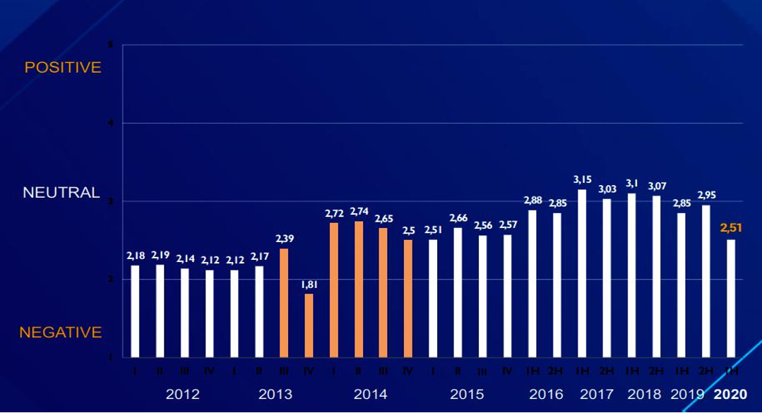 Investments in Ukraine UBN