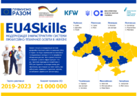 Украина получит €58 млн от ЕИБ на программу EU4Skills.